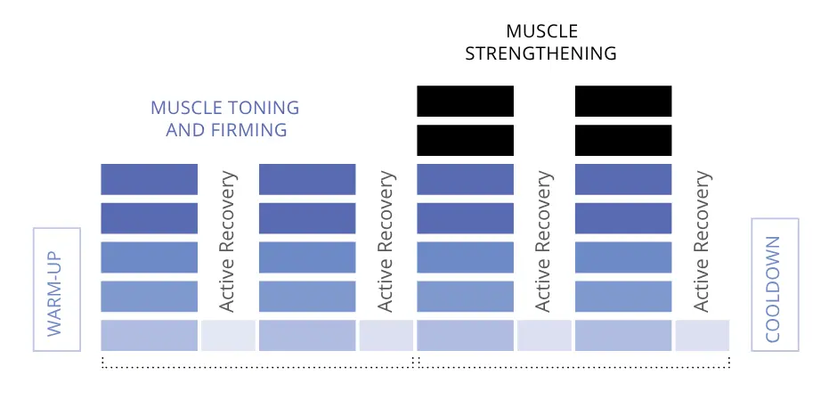 cooltone-muscle-strengthening-treatment-cycle-cgt-aesthetics Icon representing muscle toning treatments at CGT Aesthetics in Evergreen Park and Westmont, Illinois